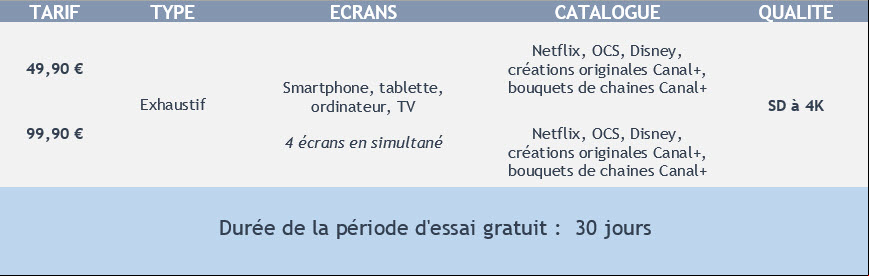 Canal+ Stream