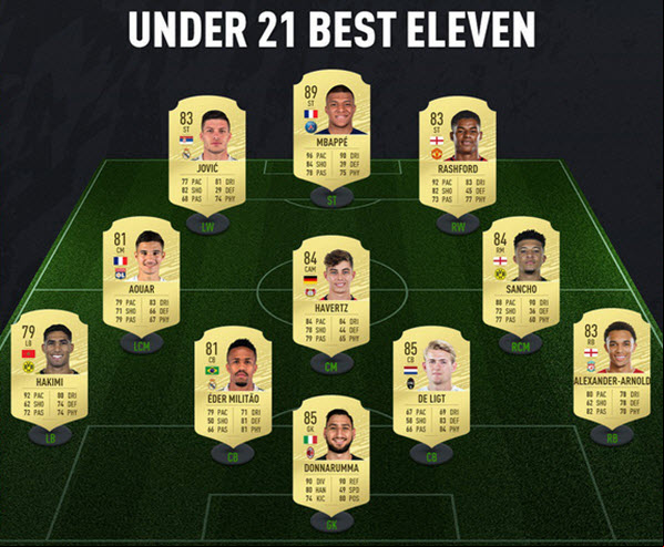 Squad Building challenge